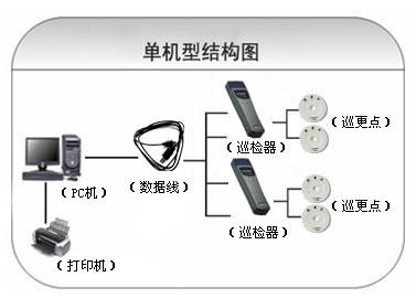 无锡巡更系统六号