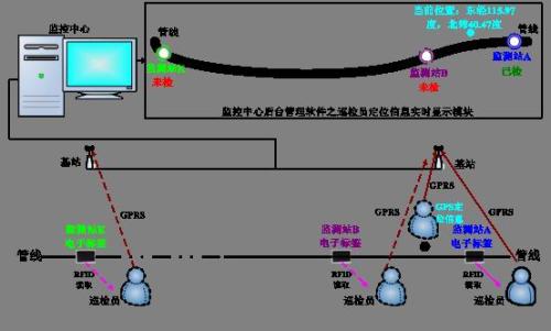 无锡巡更系统八号