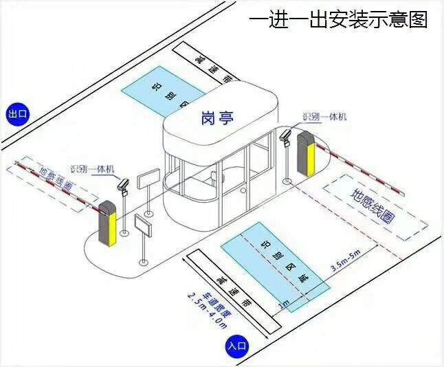 无锡标准车牌识别系统安装图