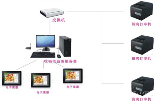 无锡收银系统六号